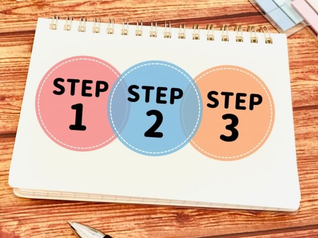 注文システムを導入するためのステップとポイント